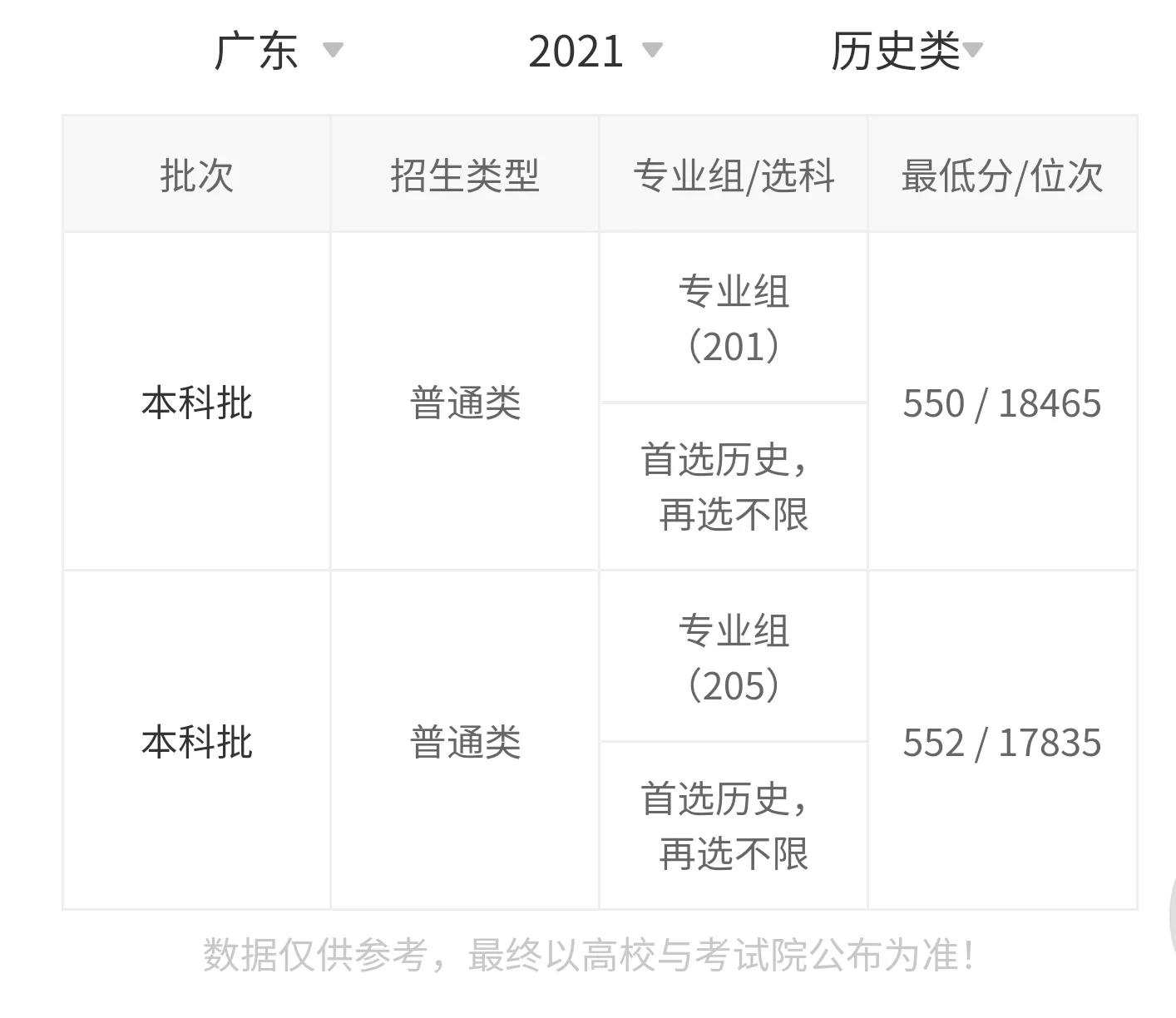 燕山大学研究生2021录取分数线,燕山大学2018有二本吗