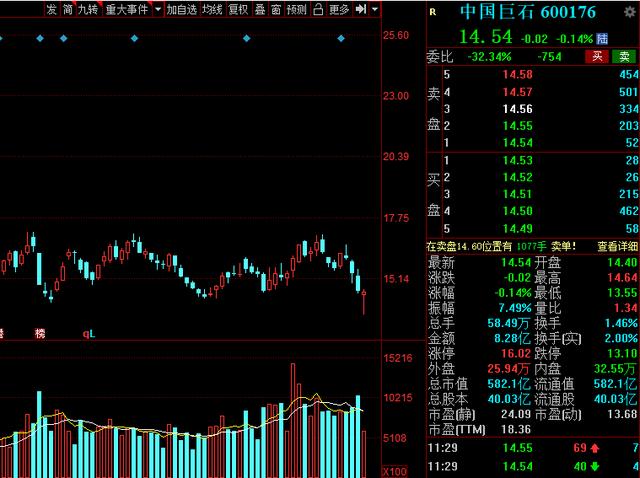 中国股市绩优股名单一览值得收藏,2021年超跌龙头