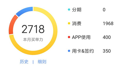 交行信用卡办理带什么,交行信用卡积分攻略