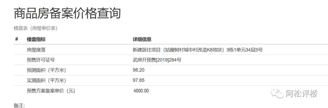 3栋楼快2年了还没卖完！曾贵的不行的盘已成区域低价TOP2