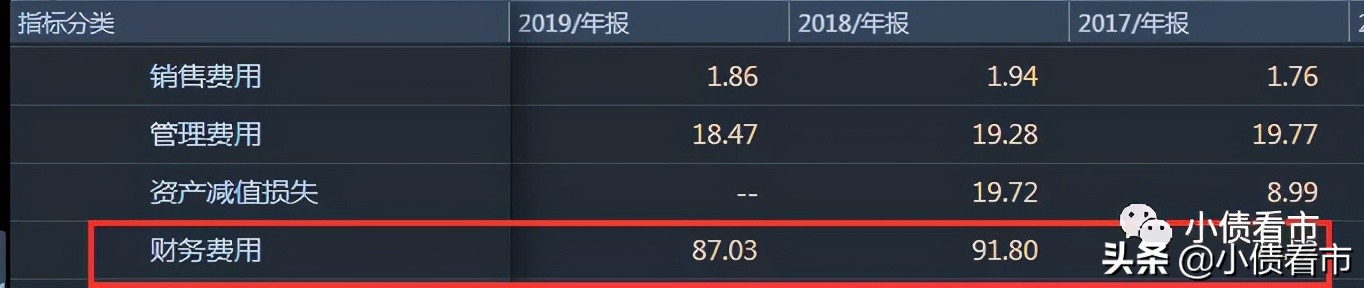 渤海租赁9.4亿债券未兑付，疫情冲击去年巨亏77亿