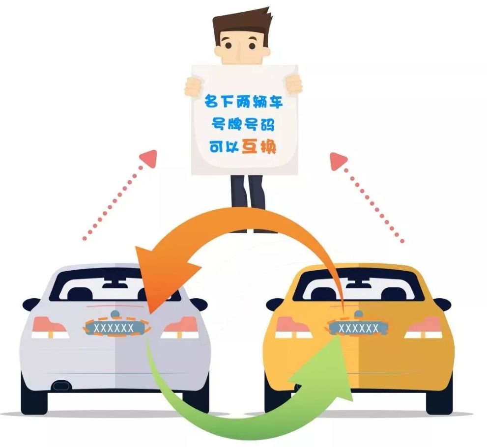 成都同一人名下车牌号互换流程,同一名下车牌能互换吗