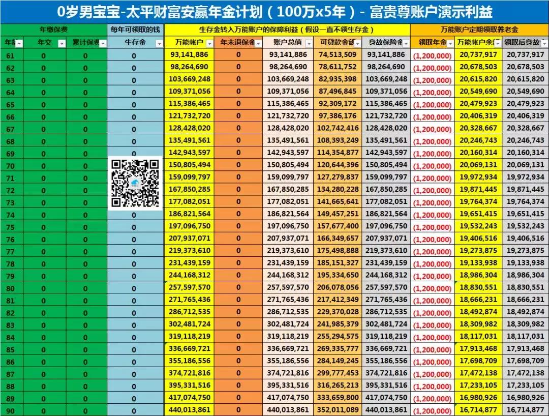 太平财富安赢一年交10000,太平财富安赢年金保险第六年返钱