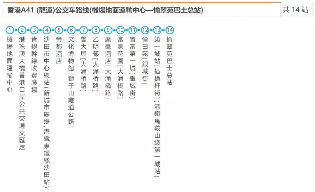 港珠澳大桥怎么通关去香港,港珠澳大桥旅行推荐