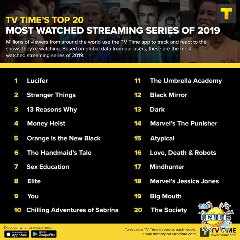 全球流媒体前十,全球流媒体排名