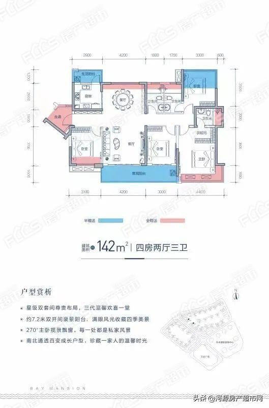 万达商场对于商家的评估,商场里如何判断商铺位置好坏