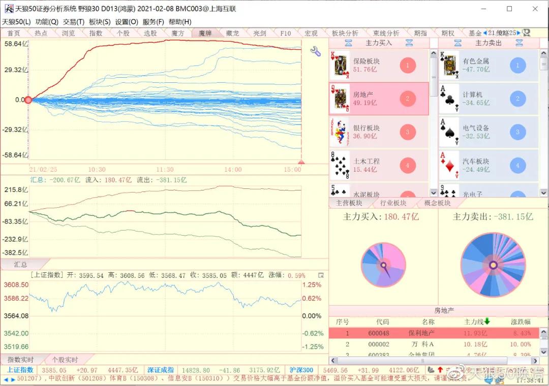 陈浩不要错过a股新信号,陈浩股票筹码