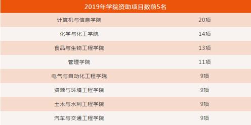 安徽这所211高校:坐拥5大校区,占地7000余亩,*小平邓**亲自题写校名!