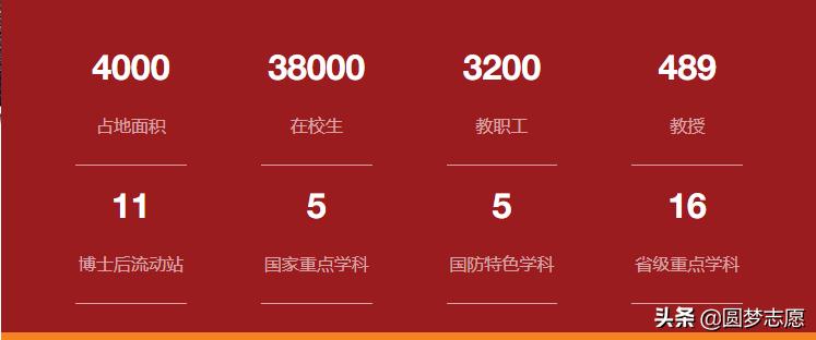 燕山大学值不值得读,燕山大学好不好知乎