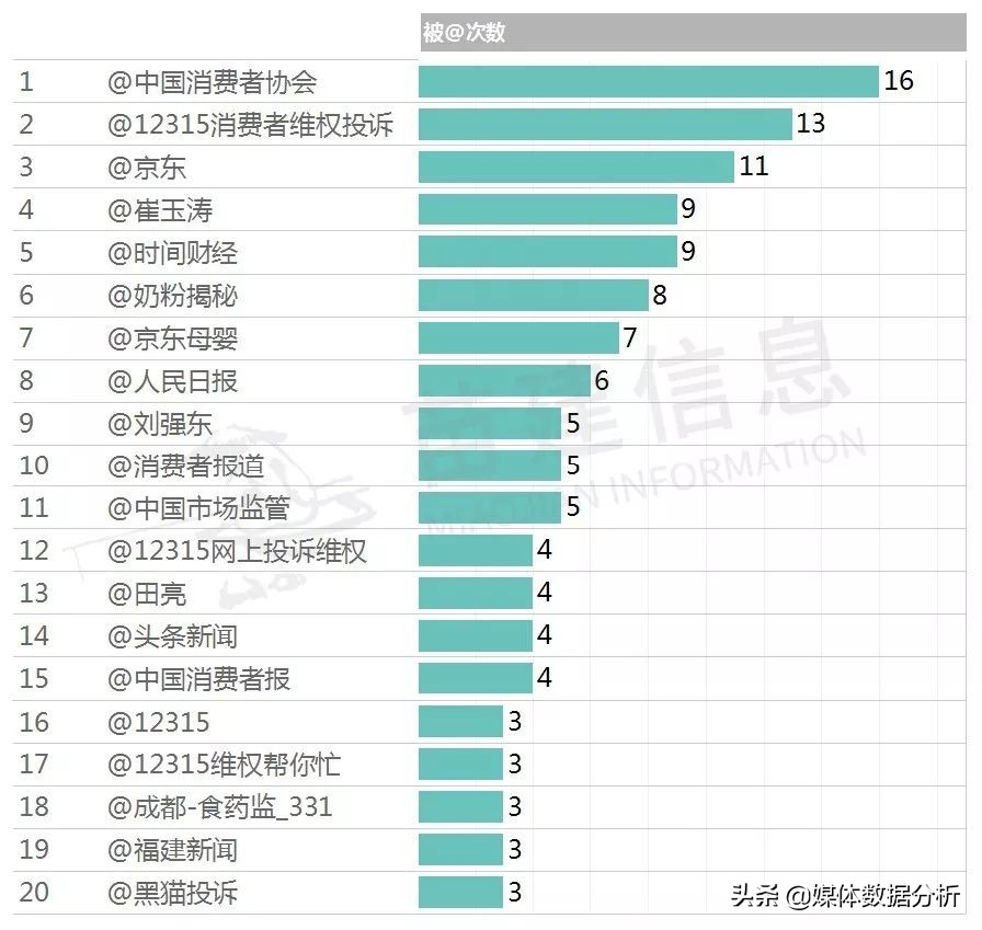 进口最好奶粉前三名澳优,澳优奶粉评价