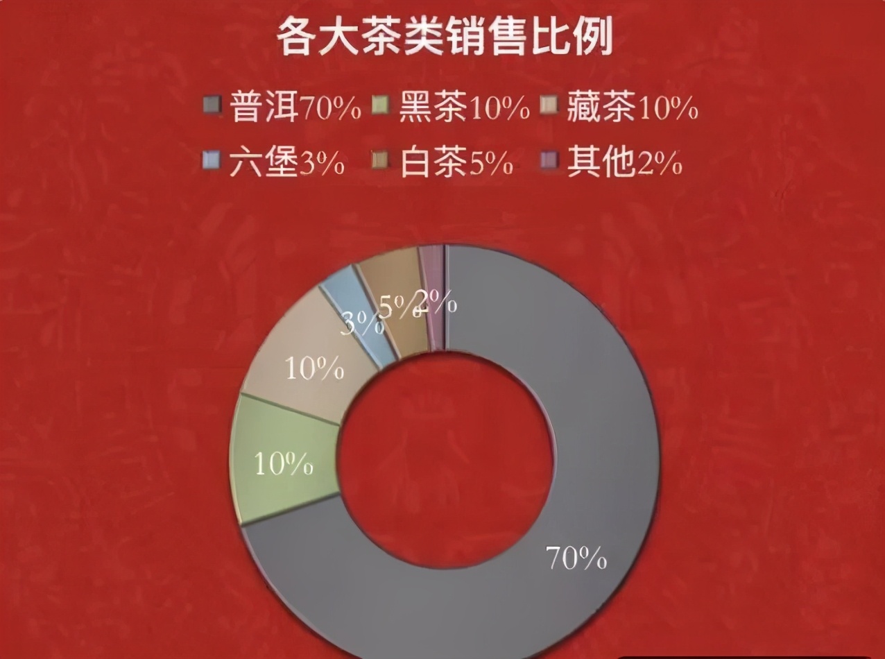 存量40万吨，市值上千亿！无奈之下的莞仓专业化之路