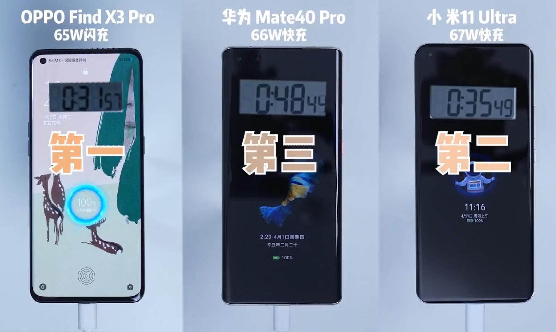 华为66w快充和小米33w对比,oppo的66瓦快充对比小米120w