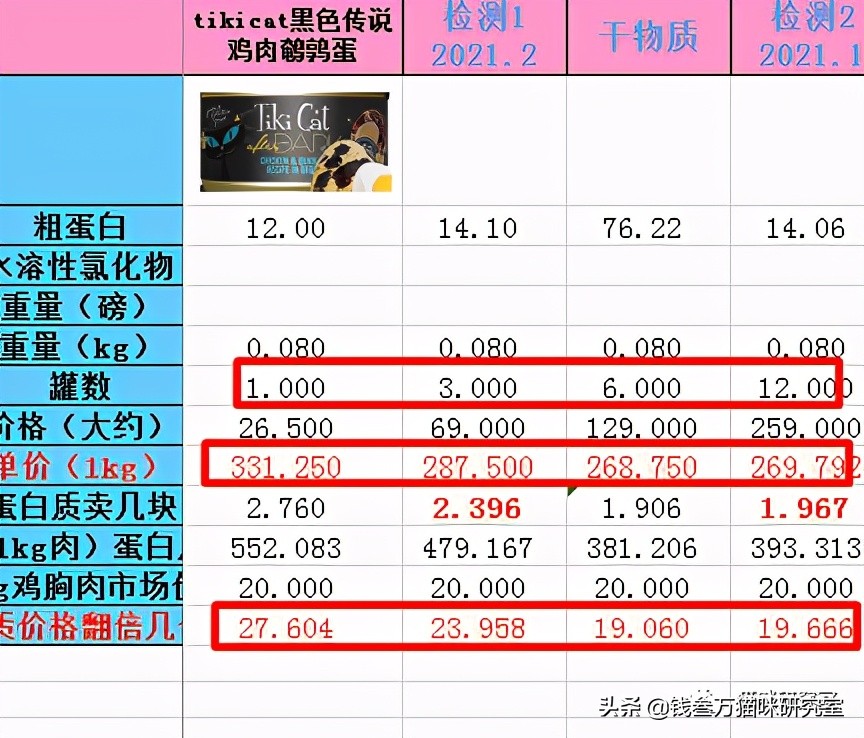 TikiCat黑夜传说罐头，极品罐头+顶级价格，不差钱无脑买