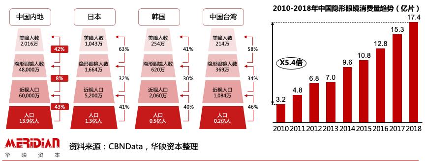 假发、美瞳、首饰：口罩封印之下的外显美 | 华映洞察