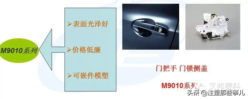 汽车pom材料,pom塑料耐磨耐冲击的原因是什么