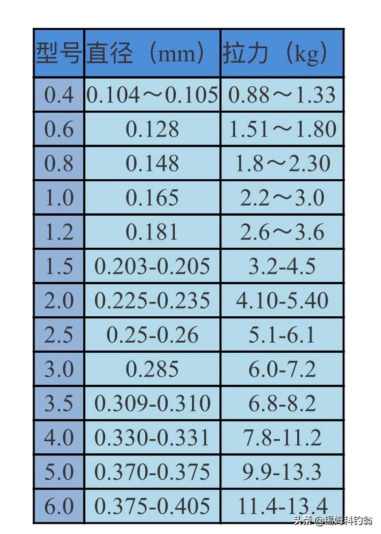 北美钓鱼入门技巧,加拿大钓鱼什么鱼饵最好