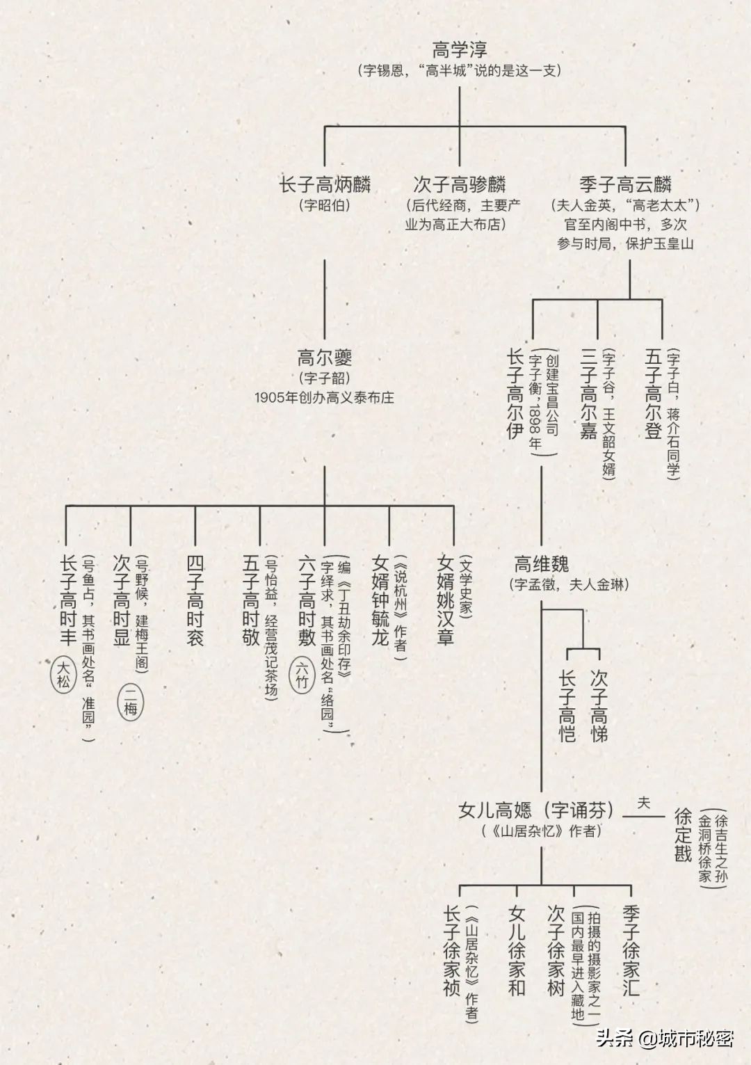 杭州慈善会,穷尽半生