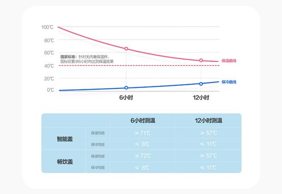 华为智选哈尔斯智能水杯,华为智选哈尔斯儿童智能水杯拆卸