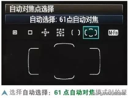 尼康对焦区域和对焦模式如何选择,佳能相机全画幅新手教程