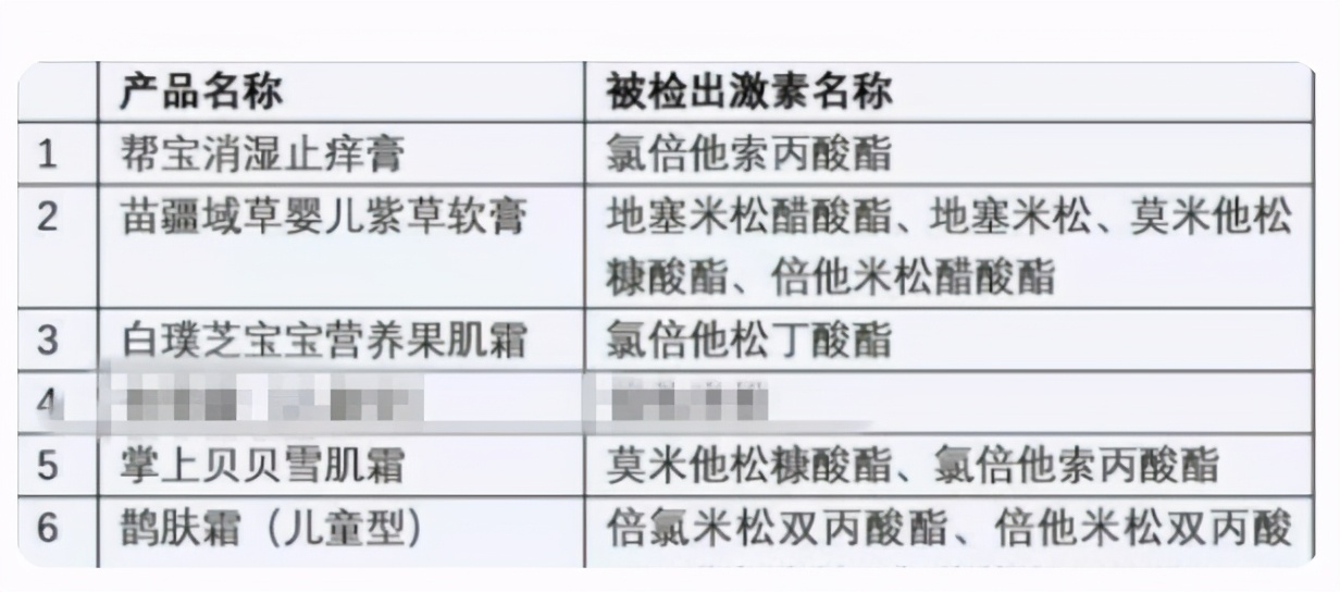315曝光的母婴用品，养娃不易，别再乱花冤枉钱了，都是坑