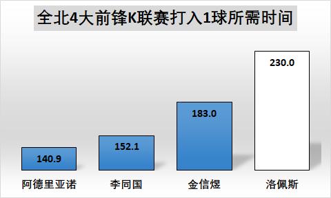 数据为王回顾,数据为王内容