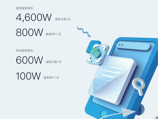 禾连健康公众号,禾连健康是正规医院吗