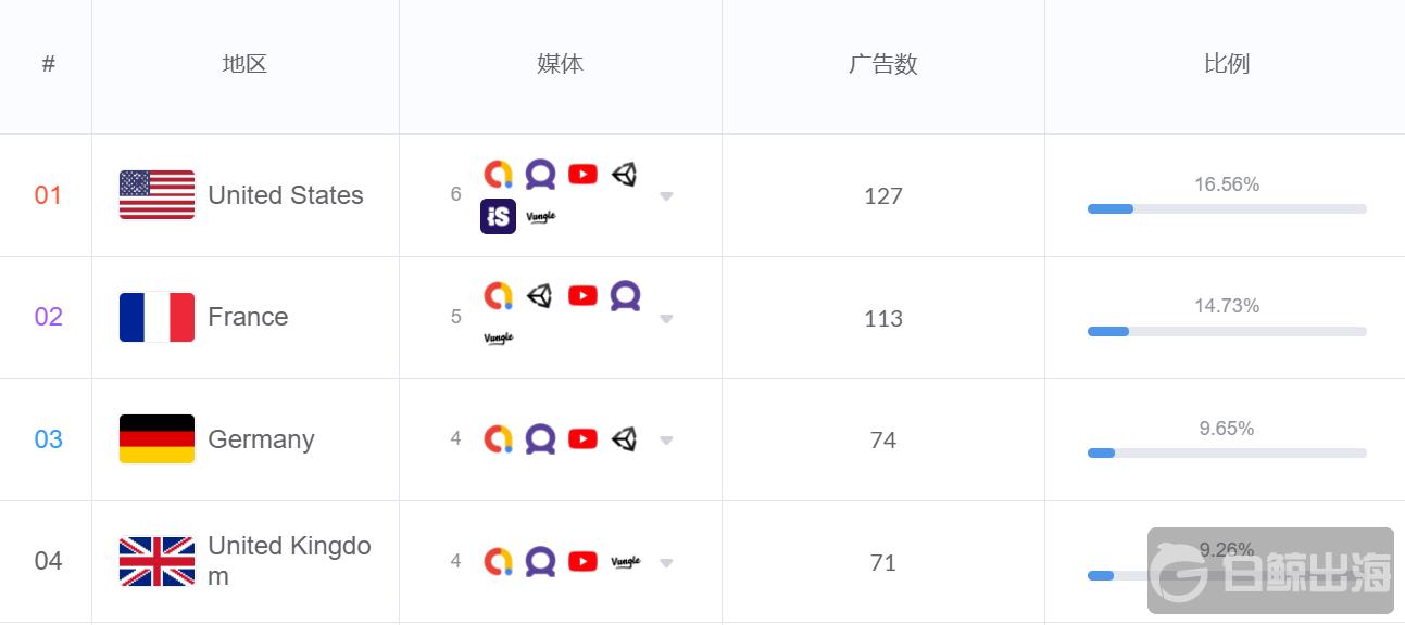 月流水1600万美金，「TocaLife」如何get海外儿童玩家？