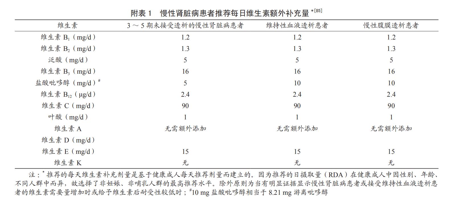 糖尿病肾病吃什么维生素,12种维生素对肾的影响