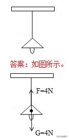 初中物理作图题大全,初中物理作图题教学视频