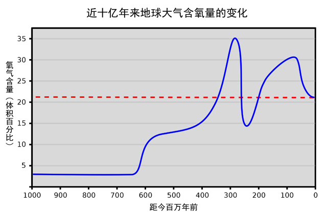 迷雾中的巨型生物大蜈蚣,远古生物长三米的巨大蜈蚣