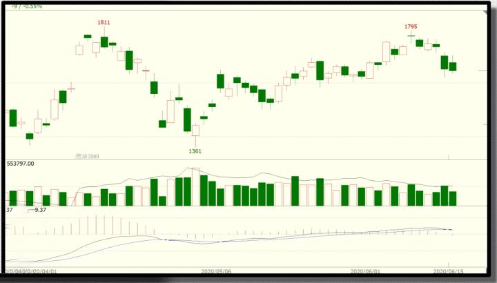 k线图反转形态之锤子线和上吊线,K线中锤子线和上吊线的区别