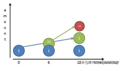 自然常数e约等于多少,e自然常数是什么意思