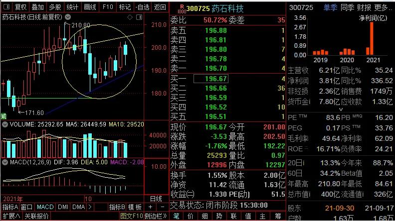 *合六**顺账户交易纪实（211020）
