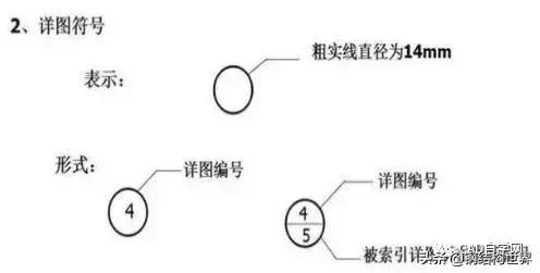 燃气工程图纸识图教程,工程图纸识图