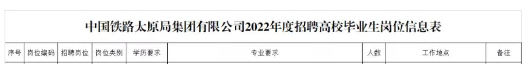 铁路局招会计初入职干什么,铁路局招聘会计专业吗