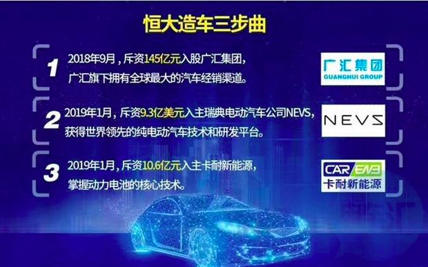 硬核技术是关键恒大造车再升级,大量招研发人员