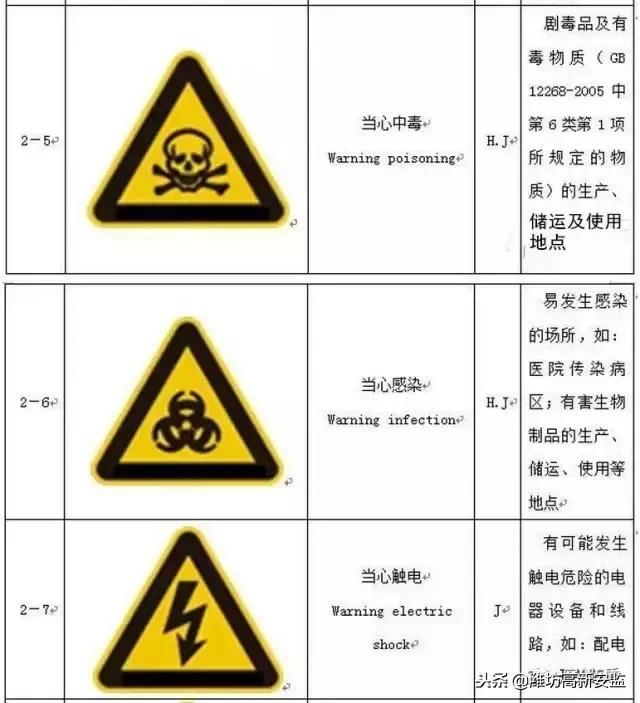 宸ュ巶杞﹂棿瀹夊叏鏍囧織,宸ュ巶瀹夊叏鏍囧織鍥剧墖澶у叏