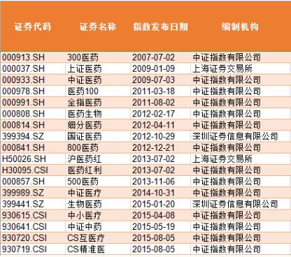 中小盘基金,中小盘股票基金