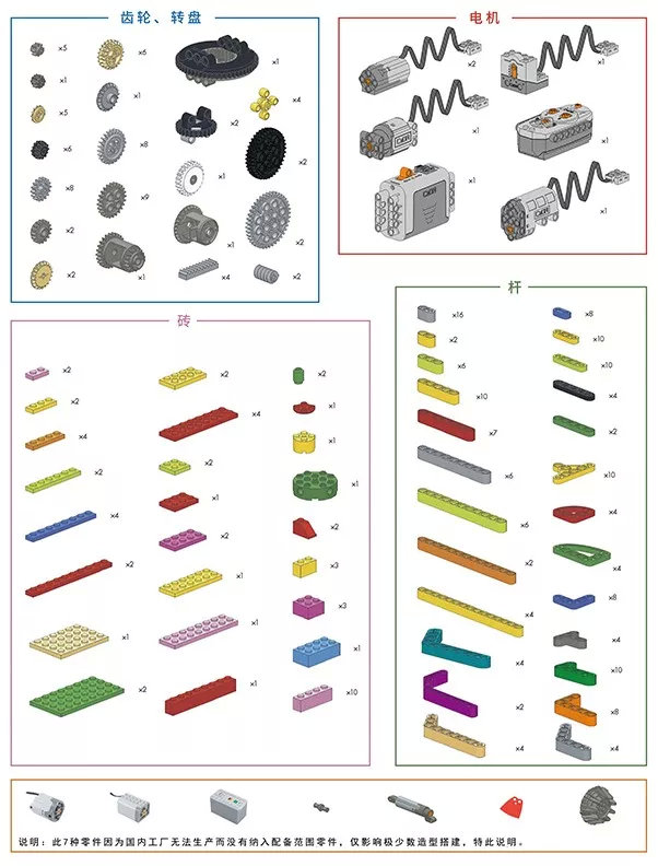 乐高编程机器人课程 (乐高编程机器人讲解教程)