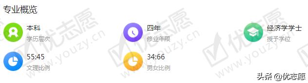 高考志愿投资理财学什么专业,财政学专业哪个学校比较好