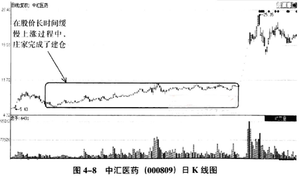 跟庄建仓指标,跟庄从入门到精通