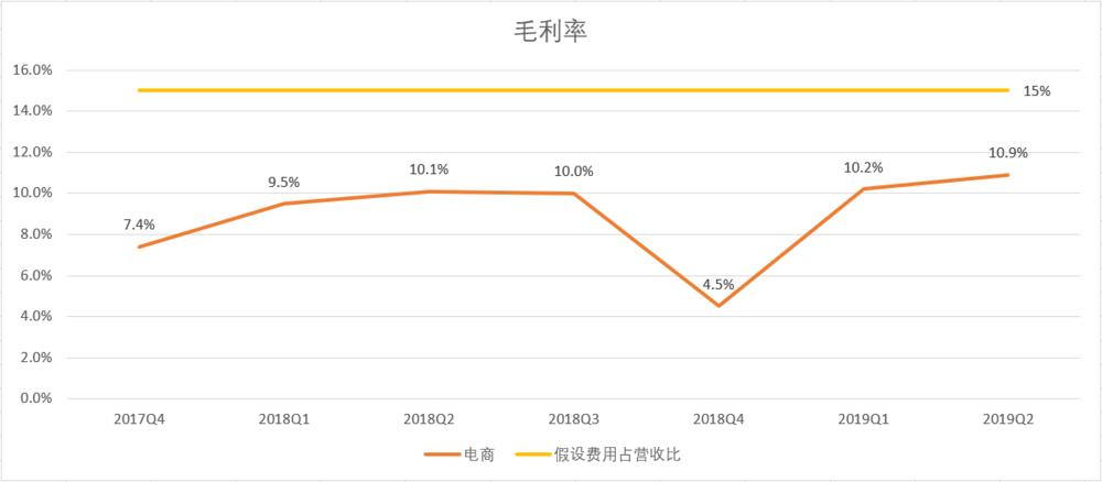 阿里收购网易考拉原因,阿里巴巴并购网易考拉