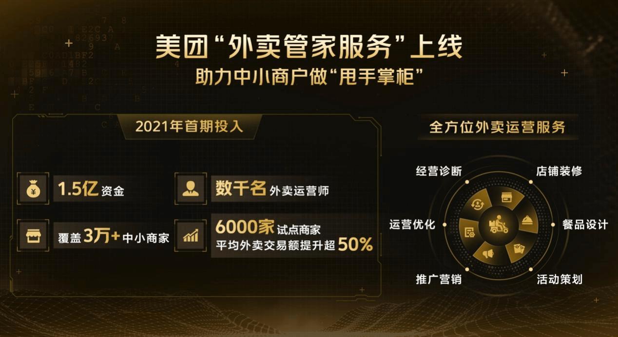 美团管家如何新增门店,美团外卖业务如何帮商家上线