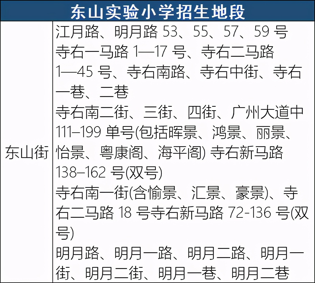 越秀区东山实验小学对口中学排名,广州铁一小学对口直升中学是哪个