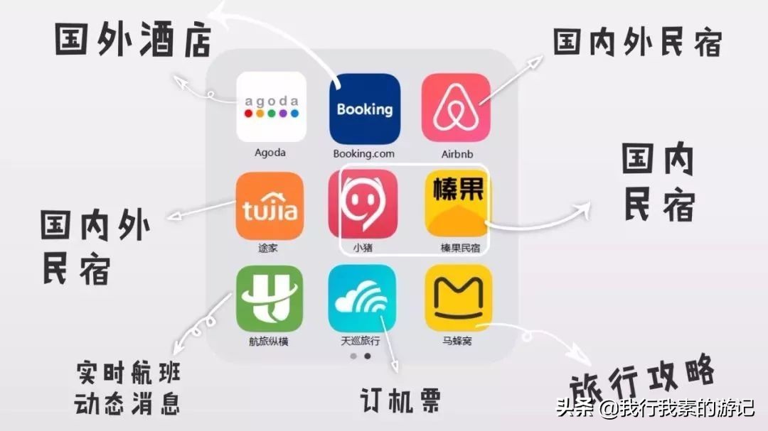 美国旅行必备的app,最实用最靠谱的旅行app