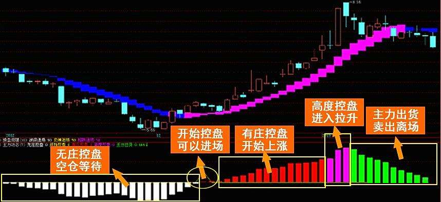 牛市是散户的绞肉机,散户绞肉机什么时候出现