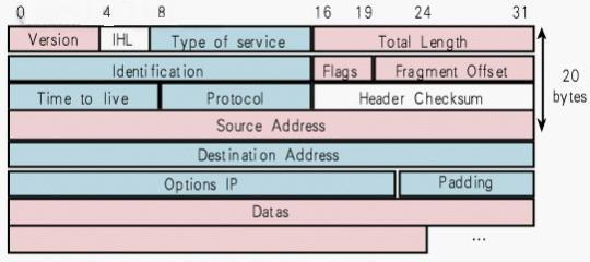 网络运维面试知识点,网络面试必会6题经典