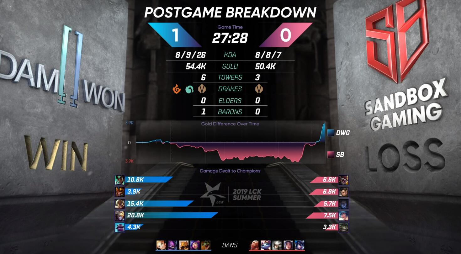 SB上野疯狂军训Nuguri，DWG双C齐发力成功翻盘SB