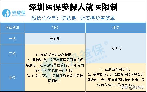 深圳医保缴纳多少月才能使用,深圳医保交满15年不交可以报销吗