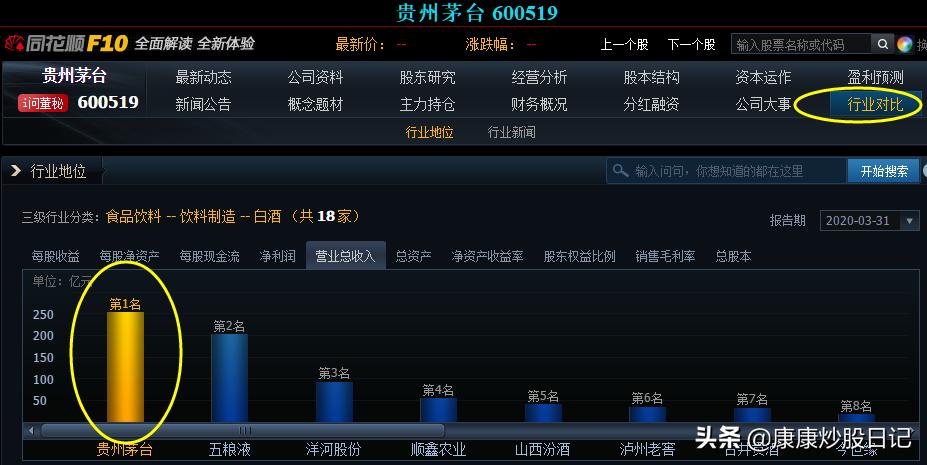 白马股选择指标,白马股简单筛选法